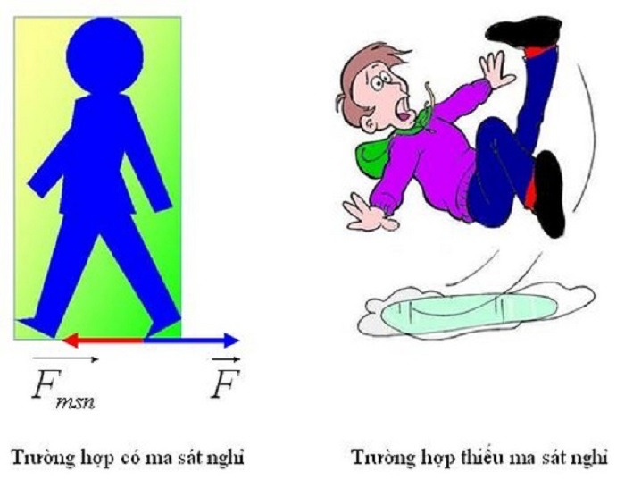 Ứng dụng của lực ma sát nghỉ trong đời sống